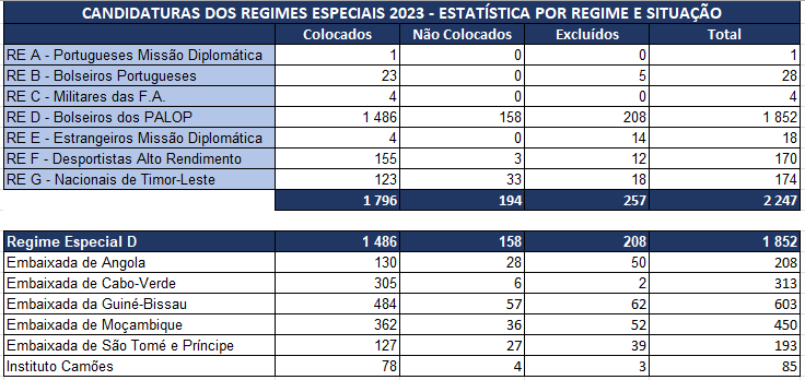 About RETS  RETS - Rede Internacional de Educação de Técnicos em Saúde